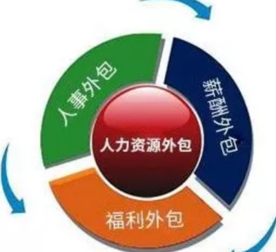 人力资源外包 企业降本增效与战略聚焦的利器